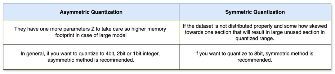 Why Large Models Need Quantization and How to Quantize