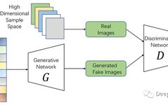 Optimizing Functions and Complete Loss Function Calculation of GANs