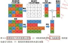 6 Methods for Compressing Convolutional Neural Networks