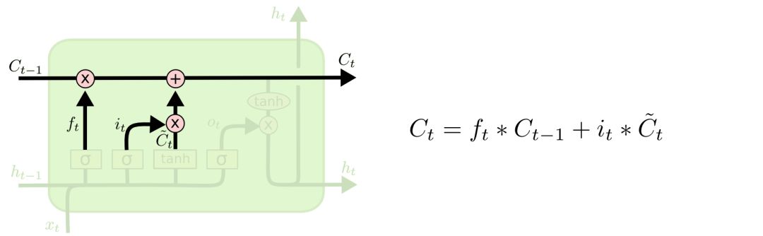 Understanding LSTM Neural Networks