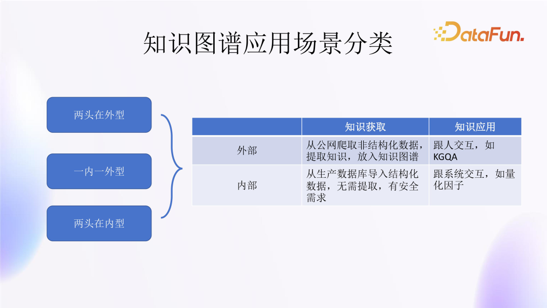 Implementation Strategies and Practices of Large Models in Finance