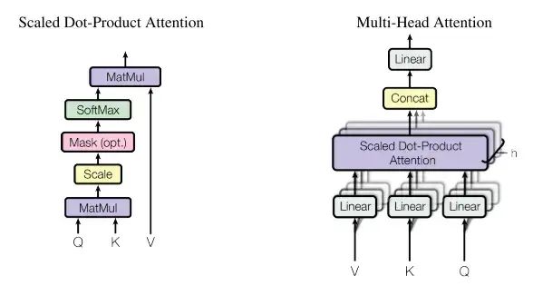 Understanding Attention Mechanism in Neural Networks