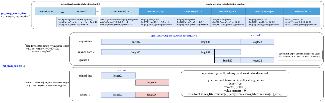 Introduction to Reinforcement Learning with DI-engine: Using RNN