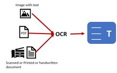 Fudan PhD Uses OCR and Regex to Verify Nucleic Acid Reports in 2 Minutes