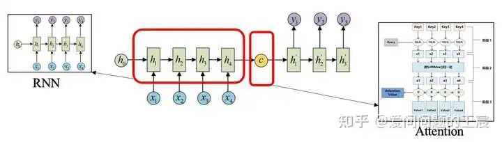 Understanding the Details of Transformers: 18 Key Questions