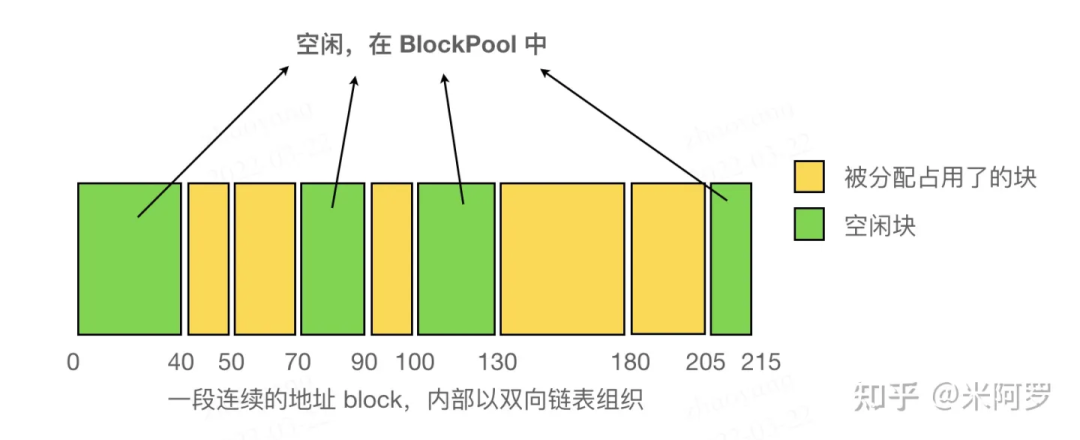 Understanding PyTorch Memory Management Mechanism