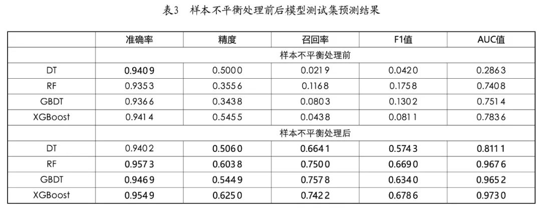 Research on Monitoring and Identification of Stakeholder Financial Risks Based on Multi-Source Heterogeneous Data