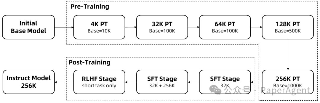 Ali Qwen 2.5-1M Open Source: 320GB for 14B Tokens