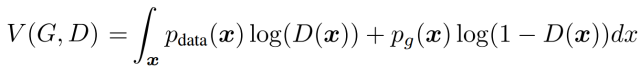 Complete Theory Derivation, Proof, and Implementation of GAN
