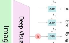 Understanding Attention Mechanisms in Deep Learning