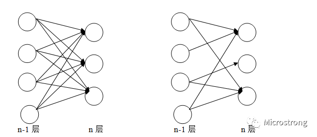 Overview of Convolutional Neural Networks (CNN)