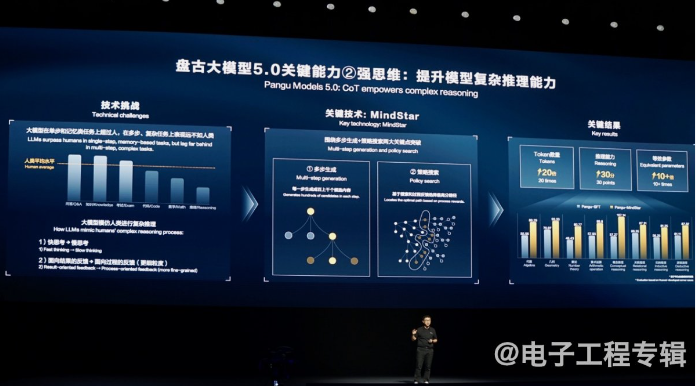 In-Depth Discussion on Pangu Model 5.0 and Huawei AI Ecosystem