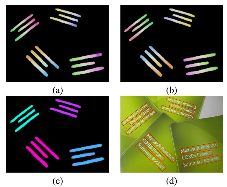 Overview of OCR Algorithms