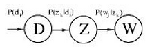 17 Common Algorithms in Machine Learning