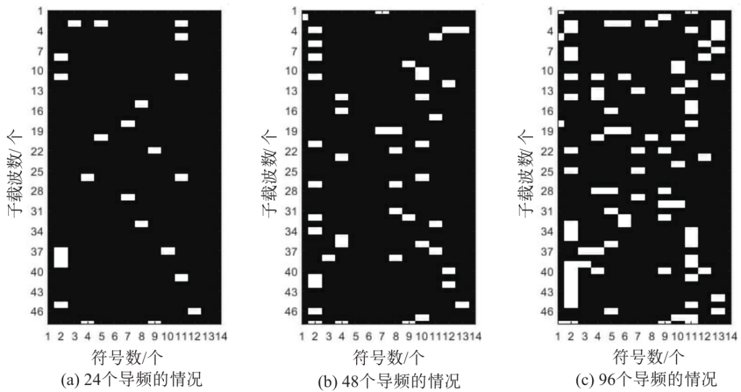 Joint Optimization Algorithm for Pilot Configuration and Channel Estimation Based on GAN