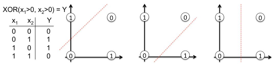 A Step-by-Step Guide to Learning Neural Network Mathematics
