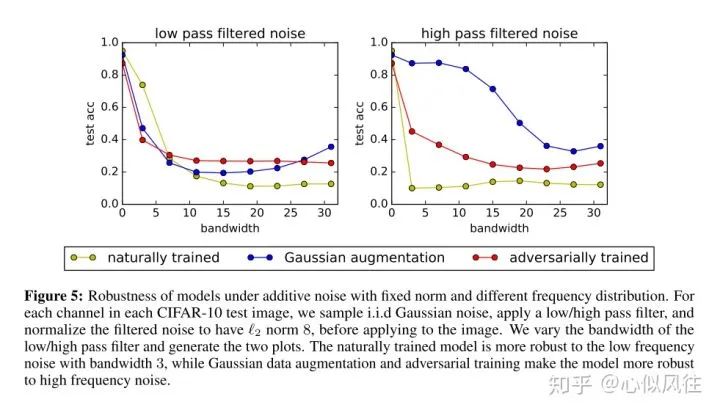 Understanding CNNs from the Frequency Domain Perspective