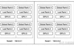 Minimal Implementation of Elastic Training in Pytorch