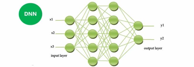 Understanding DNN, RNN, CNN: Key Neural Network Concepts