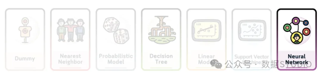 The Ultimate Illustrated Guide to Micro Neural Networks - Multi-Layer Perceptron
