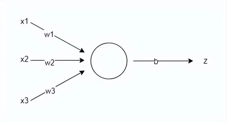 How Neural Networks Learn to Predict