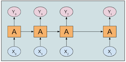 6 Types of Neural Networks Every Data Scientist Must Know