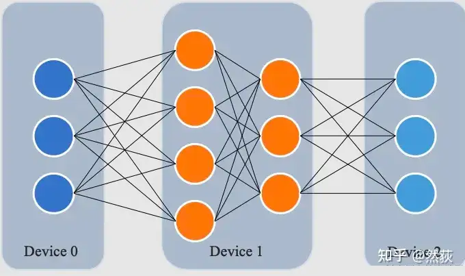 Understanding Distributed Logic of Large Models