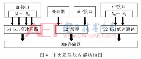 Design of IGBT Parameter Prediction Hardware System Based on LSTM Network