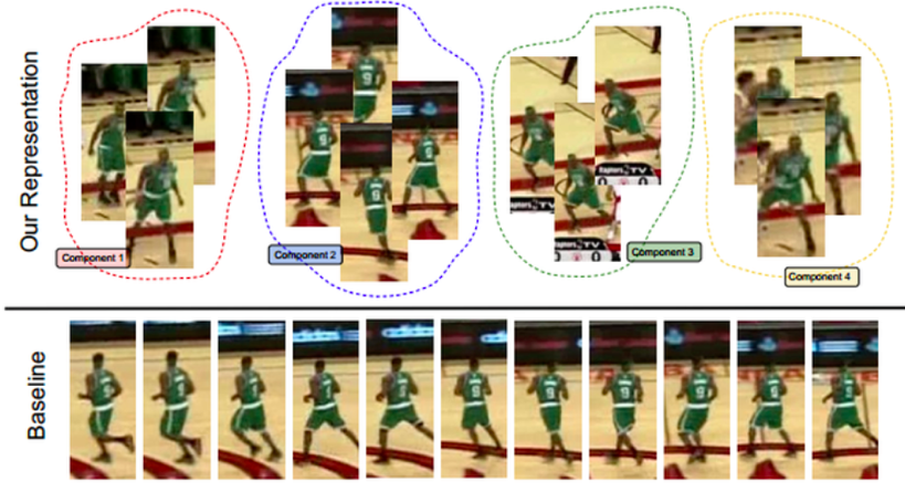 Introduction to Object Tracking - Relevant Filtering