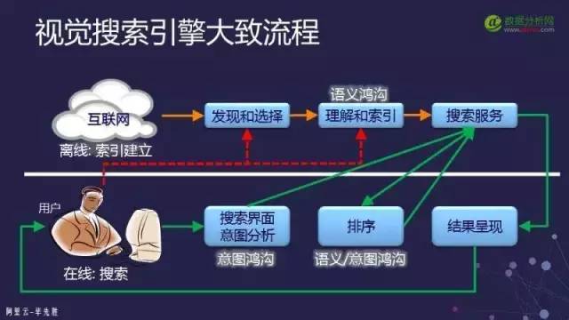Overview of Visual Image Search in Computer Vision