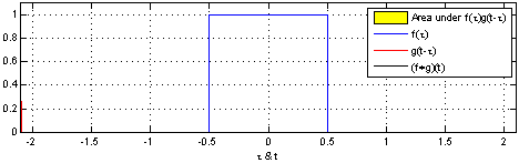 Understanding Convolutional Neural Networks (CNN)