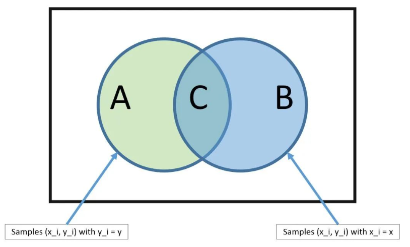 Top 10 Most Common Machine Learning Algorithms Explained