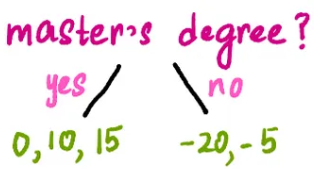 Explaining XGBoost Regression Algorithm to a 10-Year-Old