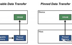 7 Tips to Enhance PyTorch Performance