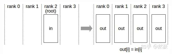 Understanding Distributed Logic of Large Models