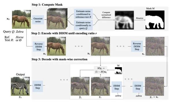 Mastering Diffusion Models: Insights from 14 Papers