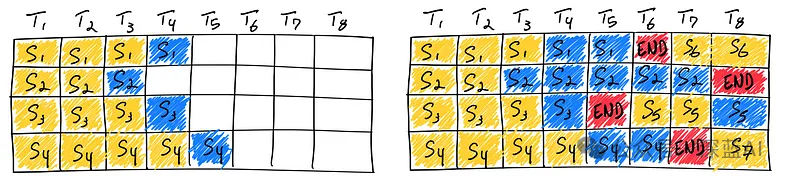 Doubling the Efficiency of Large Language Models: A Comprehensive Optimization Guide