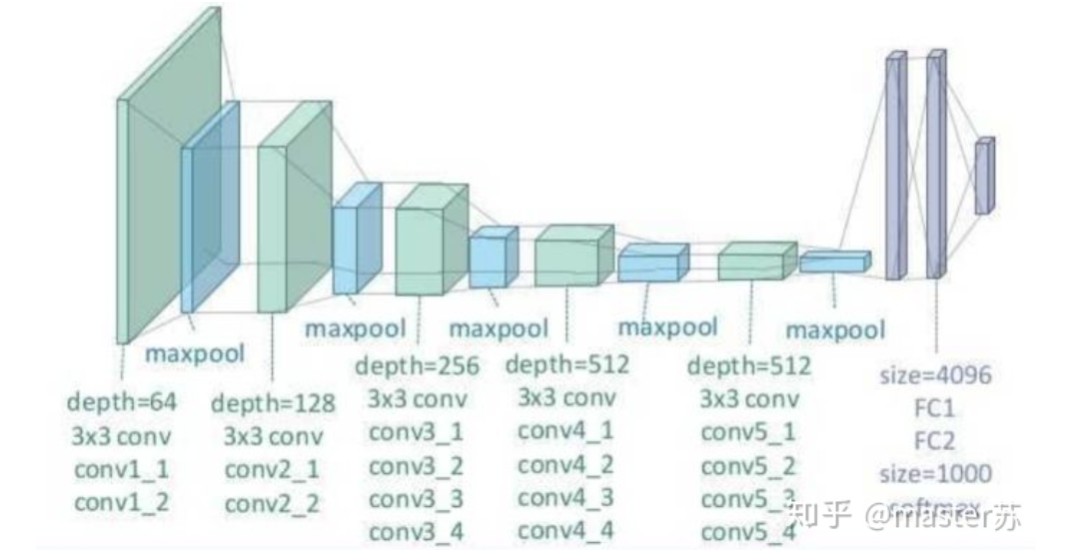 Visualizing the Structure of LSTM Models