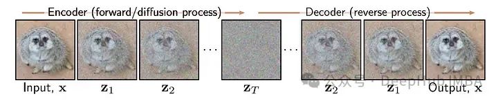 Implementing Denoising Diffusion Probabilistic Model (DDPM) from Scratch in PyTorch