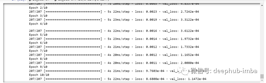 A Comprehensive Guide to Multivariate Time Series Forecasting with LSTM