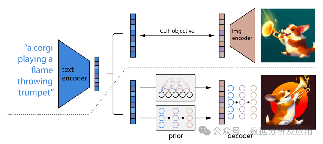 Top 10 Deep Learning Algorithms