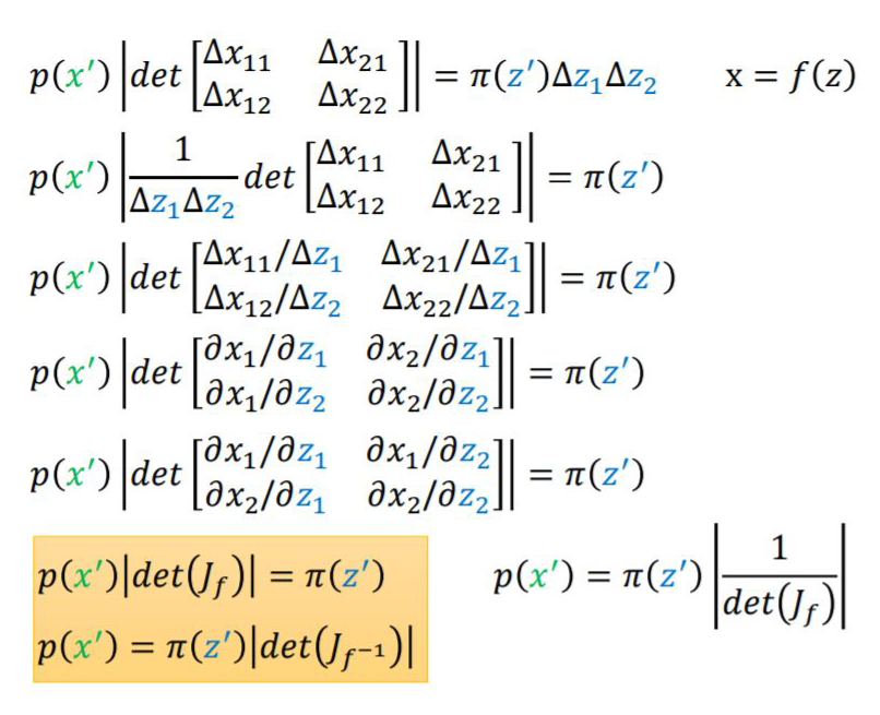 In-Depth Analysis of Invertible Neural Networks: Making Neural Networks Lighter