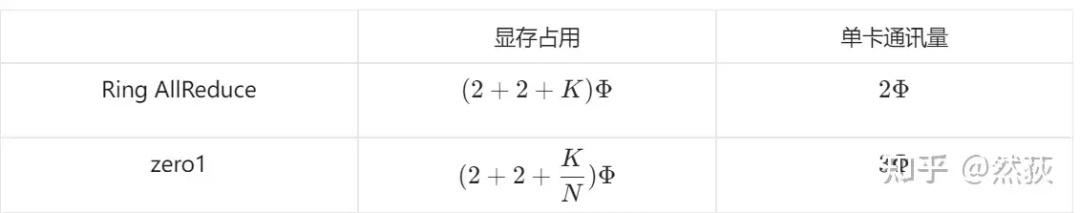 Understanding Distributed Logic of Large Models