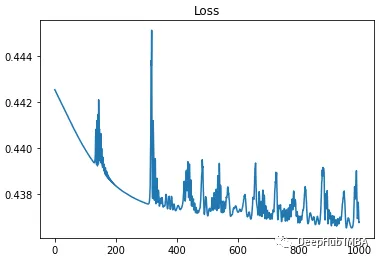 Implementing Gaussian Mixture Model Classifier with Pytorch