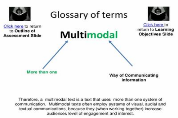 Chen Li: The Significance of Multimodal Discourse in English Courses