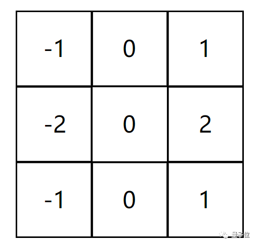 Introduction to CNNs: A Beginner's Guide to Machine Learning