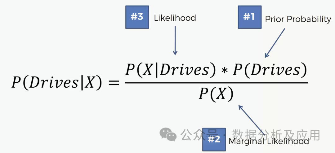 10 Essential AI Algorithms You Should Know