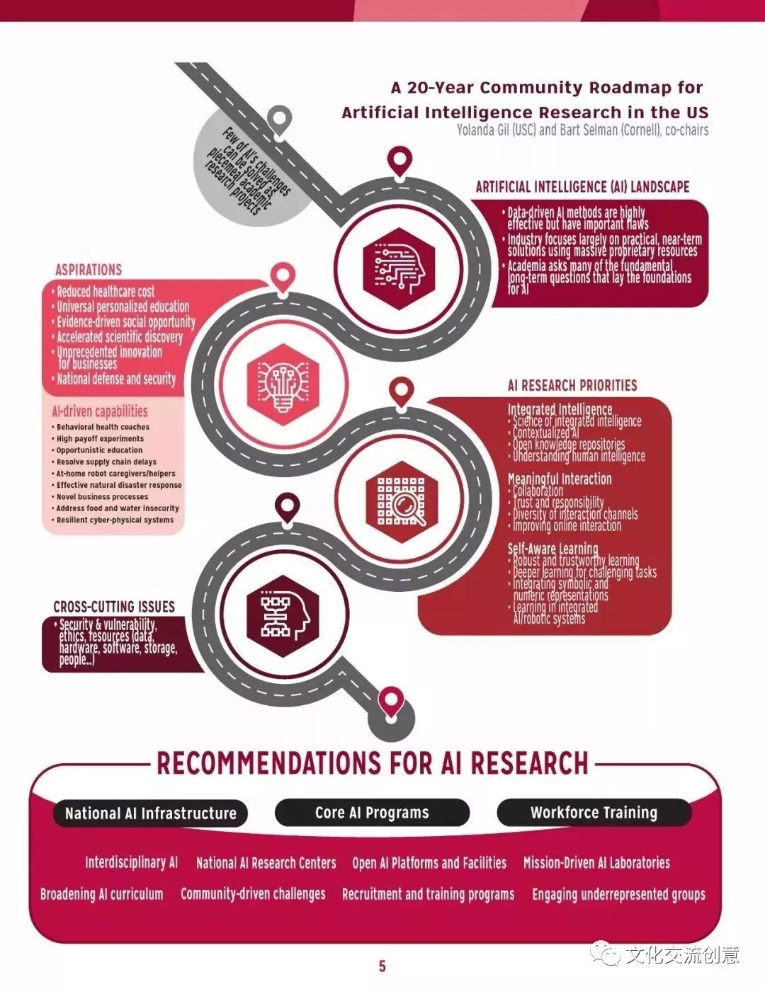 Artificial Intelligence: The Fourth Industrial Revolution