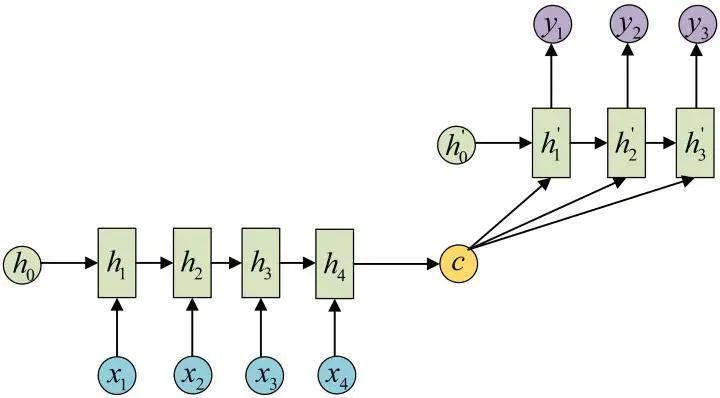 Comprehensive Overview of RNN (Recurrent Neural Networks)
