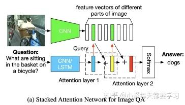 Overview of Multimodal Deep Learning: Network Structure Design and Fusion Methods